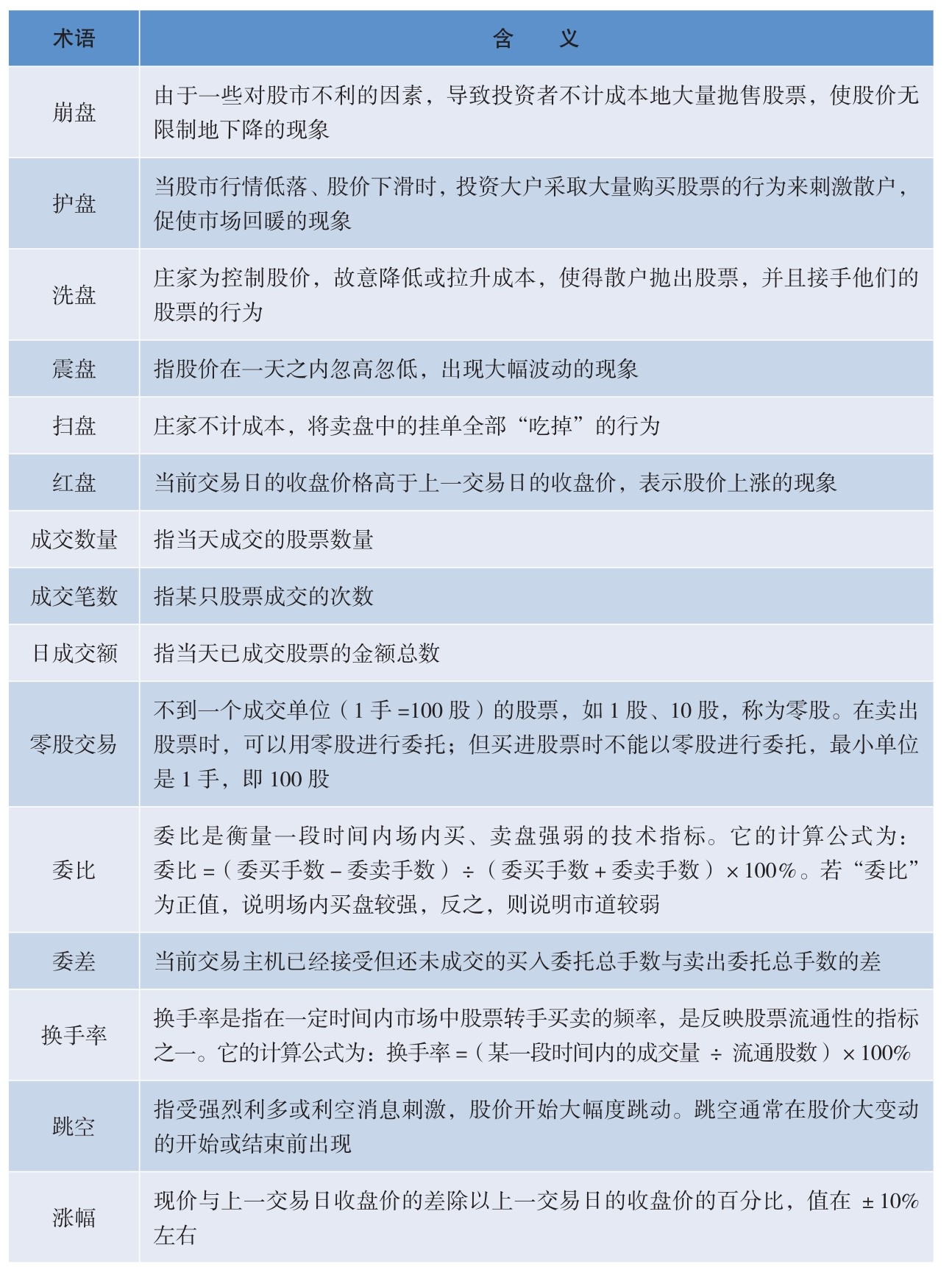 炒股入门pdf_ 股票基础知识入门 _