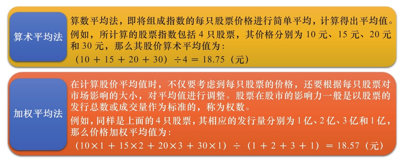 _ 股票基础知识入门 _炒股入门pdf