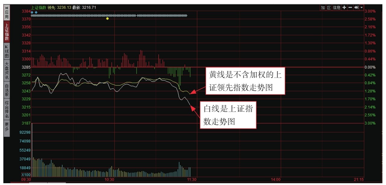_ 股票基础知识入门 _炒股入门pdf