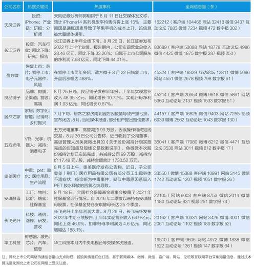盈方微电子股份有限公司2018年度业绩预告 __业绩预告一般提前多久