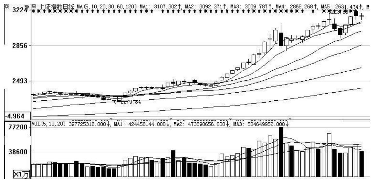 价值型投资与成长型投资对比_上证指数上涨分析_炒股入门pdf