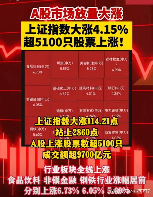 价值型投资与成长型投资对比_炒股入门pdf_上证指数上涨分析