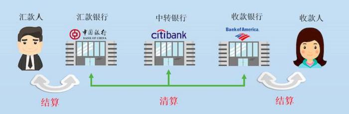 信用证L/C_国际结算部_国际结算方式