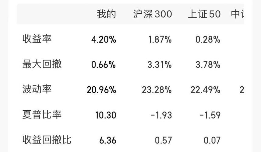 夏普比率计算公式_特雷诺指数的计算公式_基金绩效评估工具