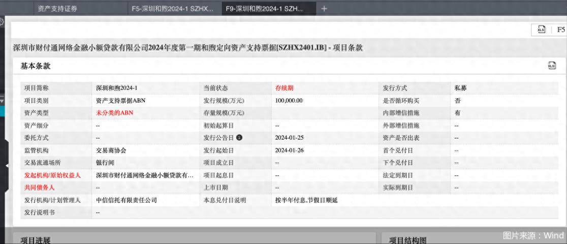 小贷公司融资杠杆率_财付通小贷首期ABN发行_小贷公司发行ABN