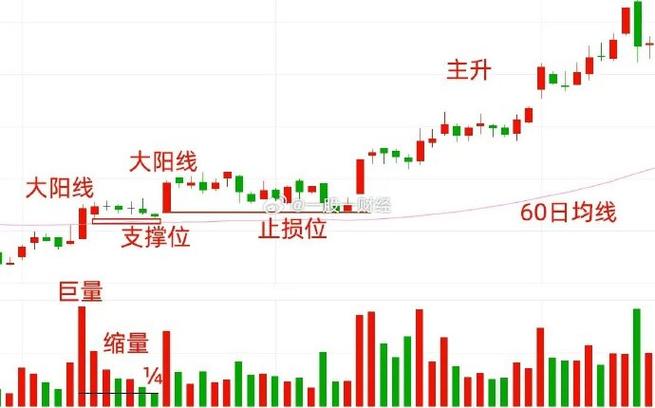 金鹰股份主力资金流入分析_金鹰股份复牌_金鹰股份筹码分布分析