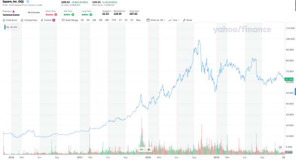 Challenger Bank 金融科技创新_Square FDIC 银行牌照_ibm club