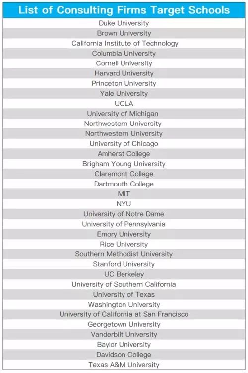 美国留学目标院校对就业有多大影响?