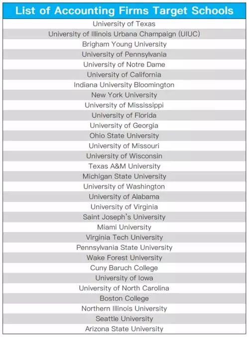 美国留学目标院校对就业有多大影响?