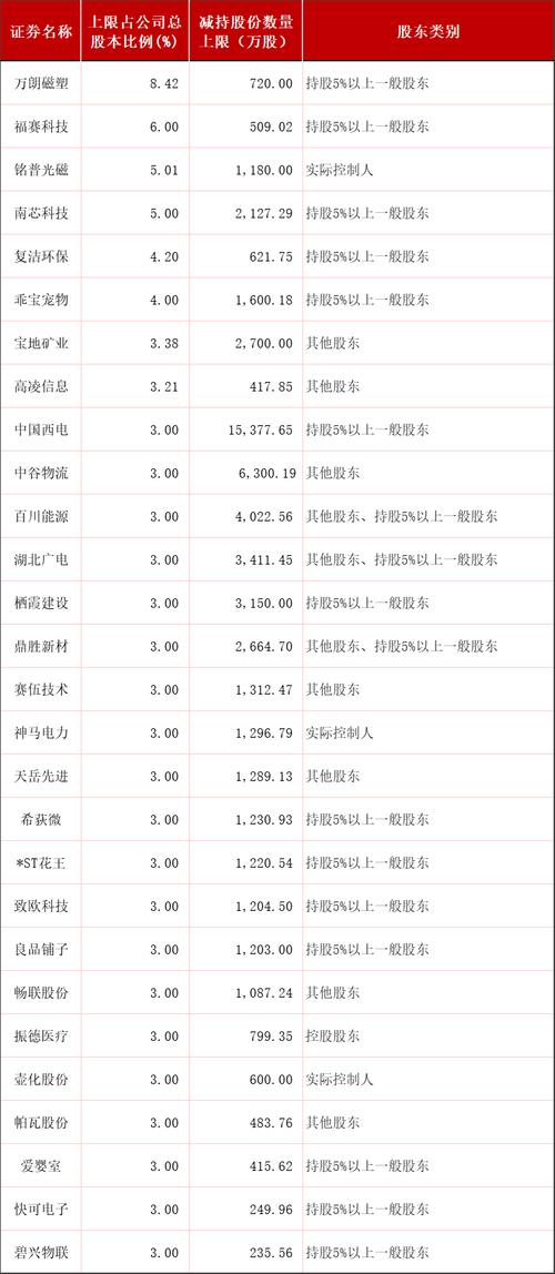 ipo静默期_证监会官员离职后静默期_证监会,静默期