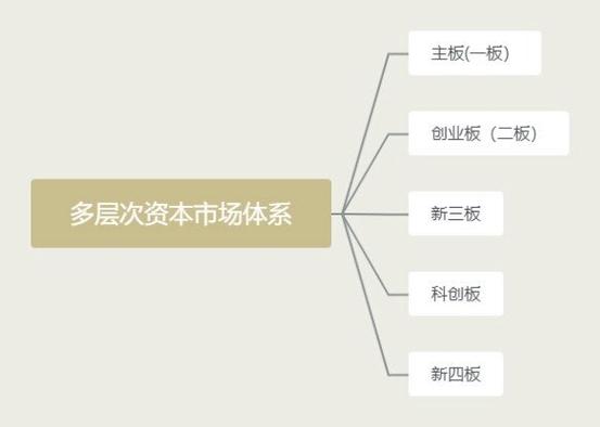 主板美国市场占有率_美国主板市场_主板美国市场分析