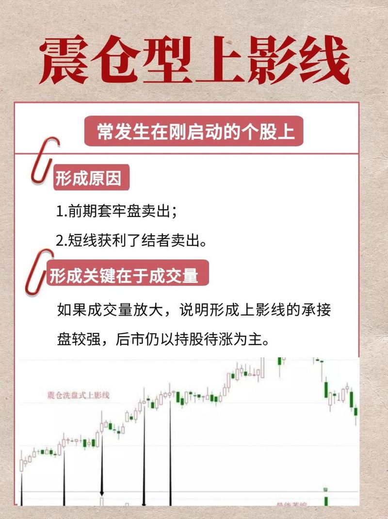 上影线长阳_阳线上影线长含义_股票操作中阳线上影线长分析