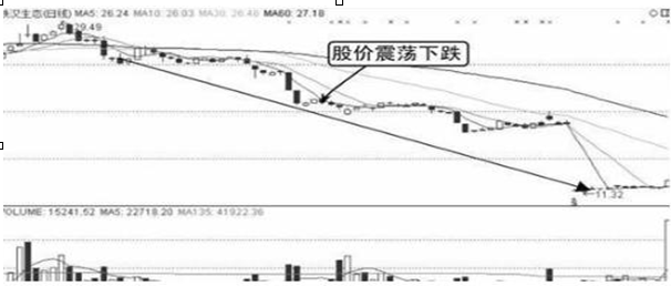 主力假拉升真出货 散户买入热情_主力资金流出 股票上涨 原因分析_上影线长阳
