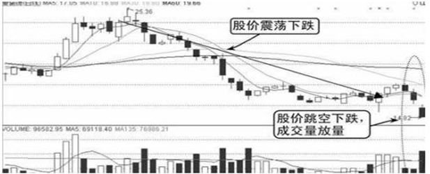 上影线长阳_主力假拉升真出货 散户买入热情_主力资金流出 股票上涨 原因分析