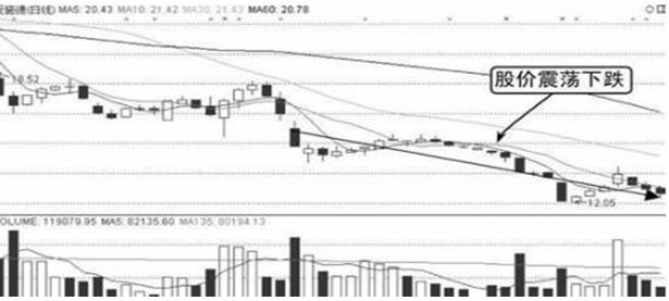 上影线长阳_主力假拉升真出货 散户买入热情_主力资金流出 股票上涨 原因分析