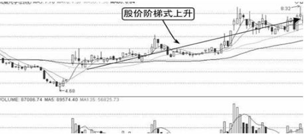 上影线长阳_主力假拉升真出货 散户买入热情_主力资金流出 股票上涨 原因分析