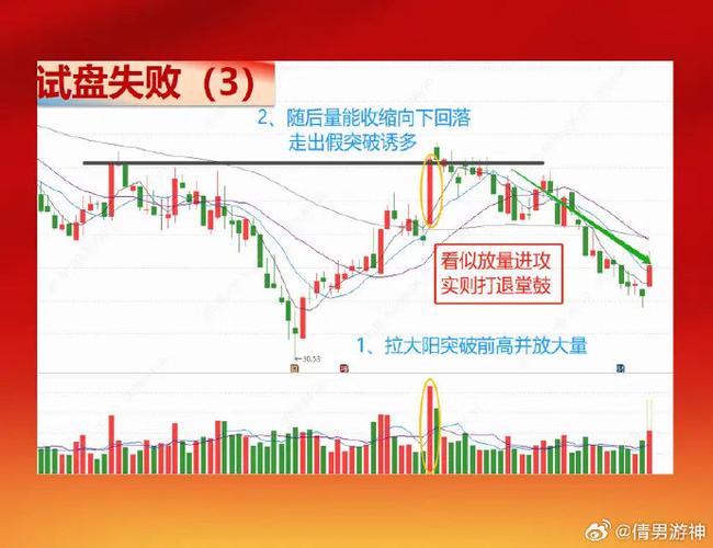 主力假拉升真出货 散户买入热情_主力资金流出 股票上涨 原因分析_上影线长阳