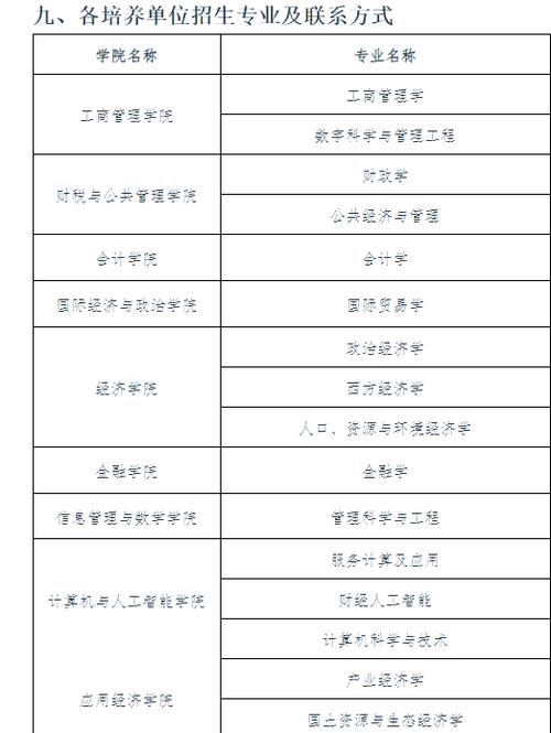 江西财经大学贵州招生代码查询_2025江西财经大学分数线_2025江西财经大学贵州招生专业代码