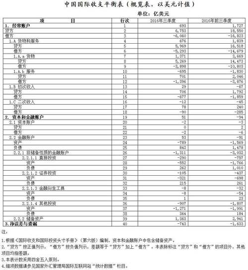 2012年中国国际收支平衡表分析_中国国际收支平衡表_中国国际收支经常项目顺差