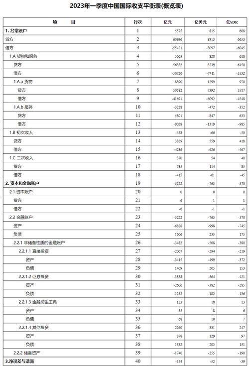_ 2009年中国国际收支平衡表分析 _中国国际收支平衡表