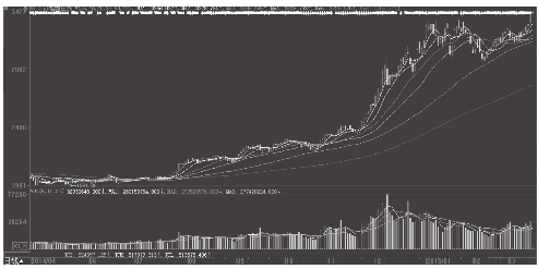 A股开户流程_股票基础知识_炒股入门pdf