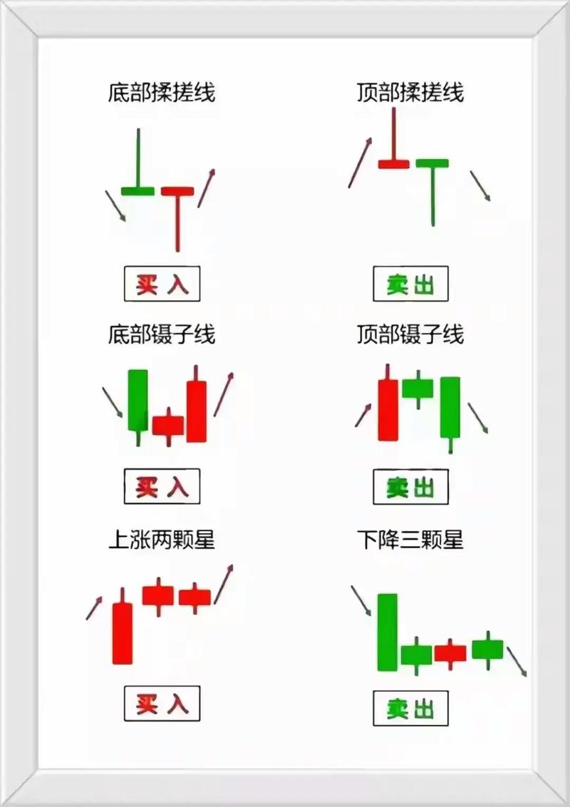 网上炒股入门教程_网上炒股优势分析_炒股入门pdf