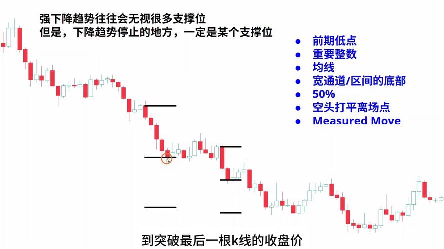 交易体系止损策略_炒股入门pdf_超短线交易系统买卖点选择