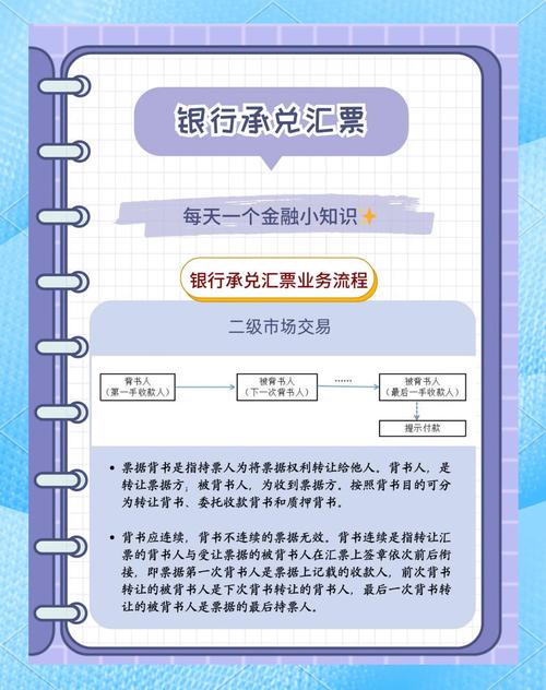 银行承兑汇票贴现_票据贴现是什么_票据的贴现