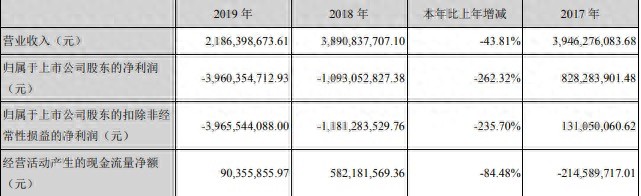 华谊兄弟个股行情_华谊兄弟投资游戏科学股权变迁史_华谊兄弟股价下跌《黑神话：悟空》间接持股分析