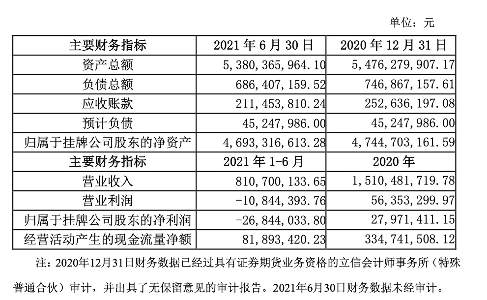 华谊兄弟个股行情_华谊兄弟投资游戏科学股权变迁史_华谊兄弟股价下跌《黑神话：悟空》间接持股分析