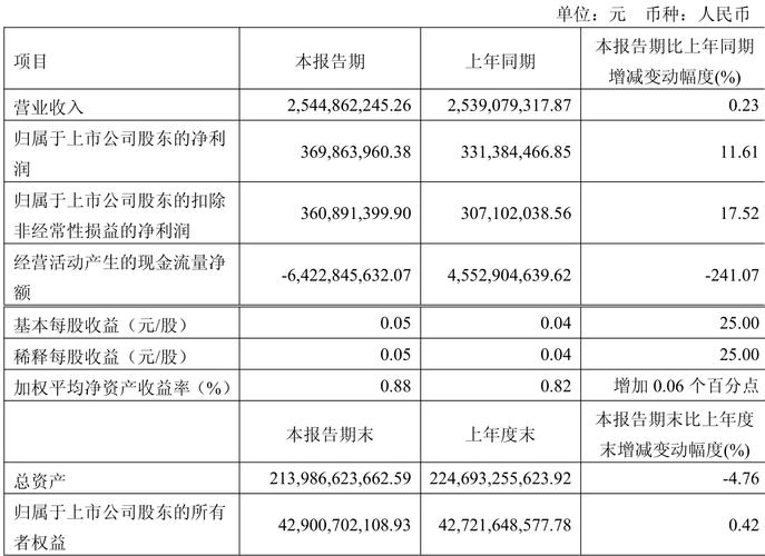 中泰股份300435资金流向分析_中泰证券股票300435_中泰股份2024年三季报业绩解读