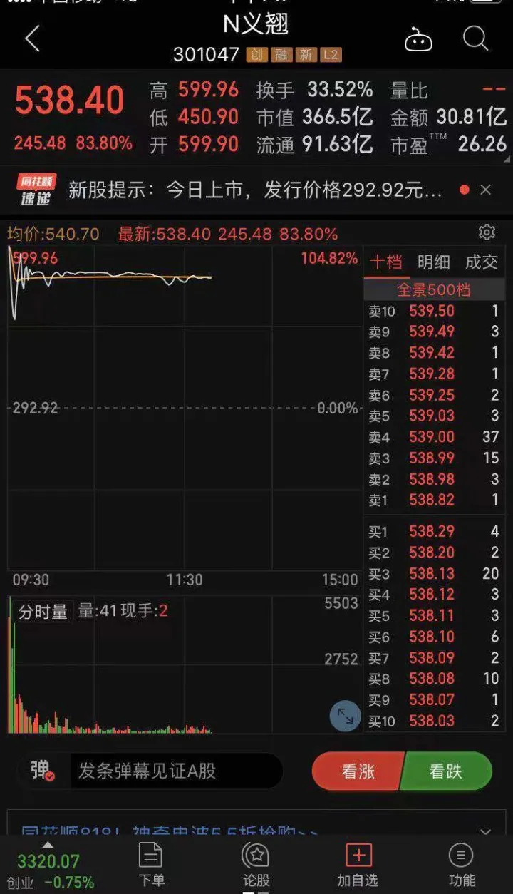 新股中签率与收益预测_A股史上最贵新股义翘神州_义翘神州中签率