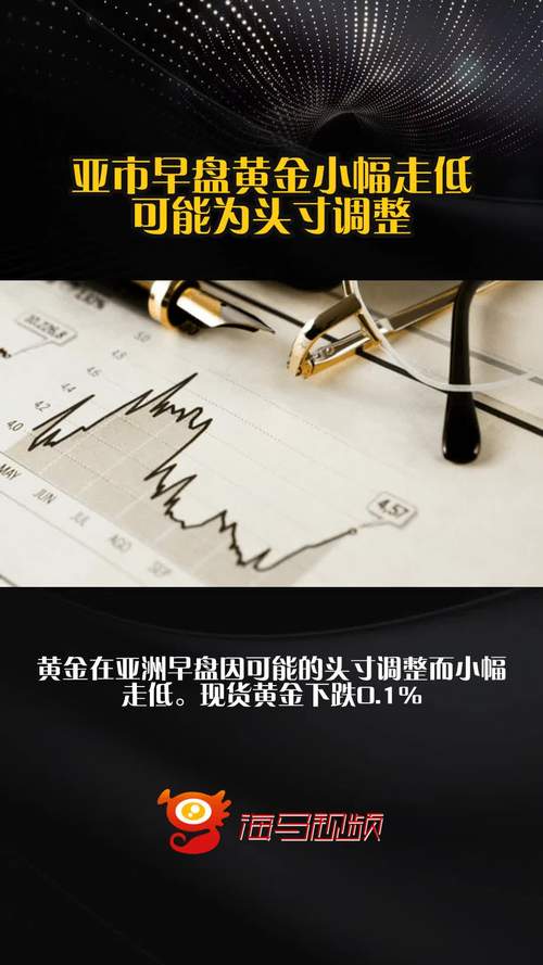 现货黄金历史新高_头寸紧张_美联储降息预期