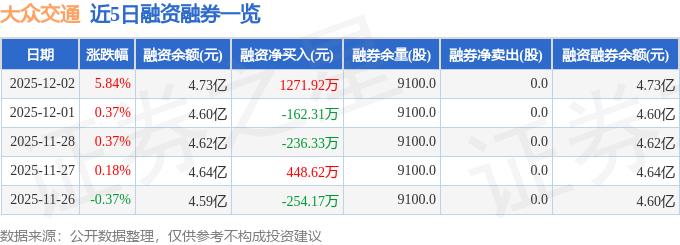 大众交通股票资金流向分析_大众交通主力资金流向解读_大众交通
