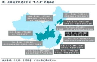 舟山自贸区龙头股_浙江舟山自由贸易港股票_舟山自贸金融中心项目