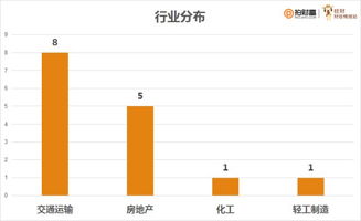 舟山自贸金融中心项目_舟山自贸区龙头股_浙江舟山自由贸易港股票