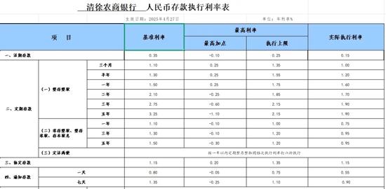 中小银行存款利率下调_中国人民银行利率表2025_5年期存款利率跌至2.5%以下