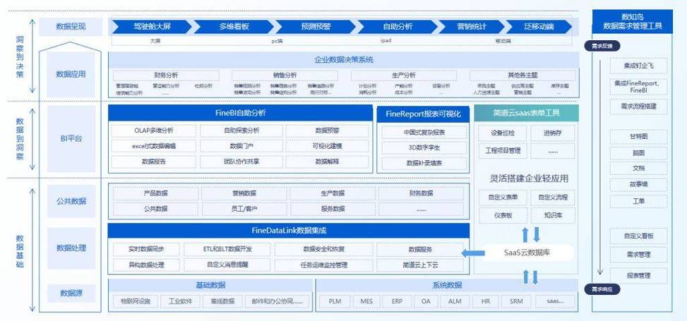 好会计数据分析功能_财务决策平台高分攻略_财务决策平台评分技巧
