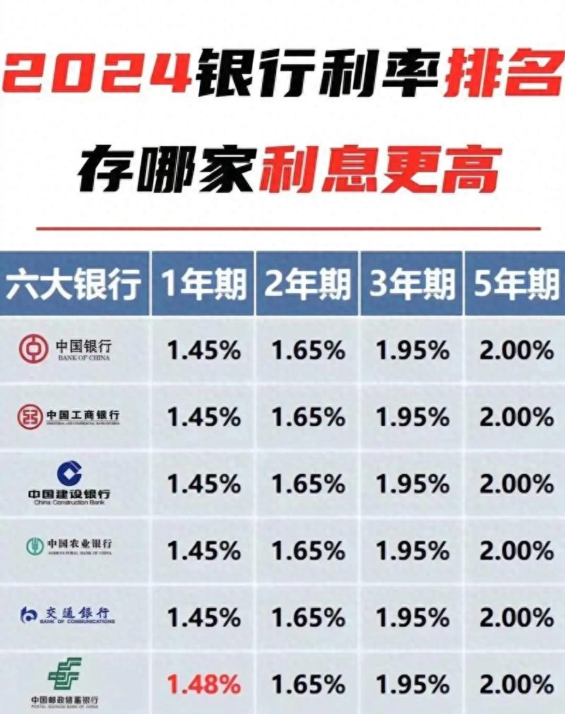 中国人民银行利率表2025_四大银行存款利率_春节理财