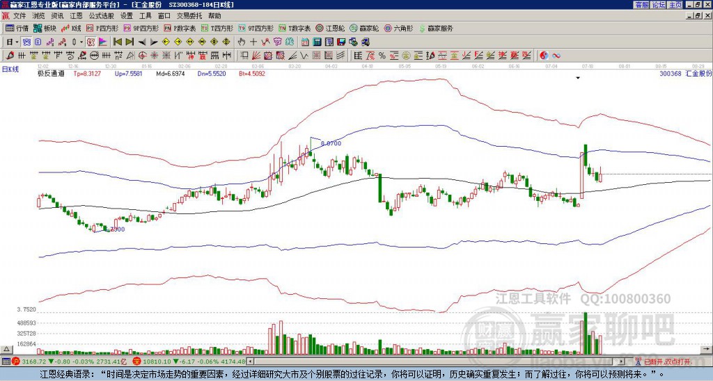 300368汇金股份赢家极反通道工具