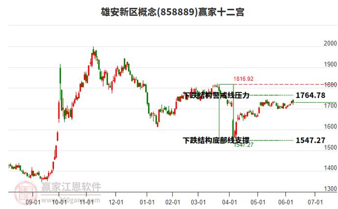 汇金股份涨幅分析_雄安环保板块股票_雄安新区概念股涨幅排行