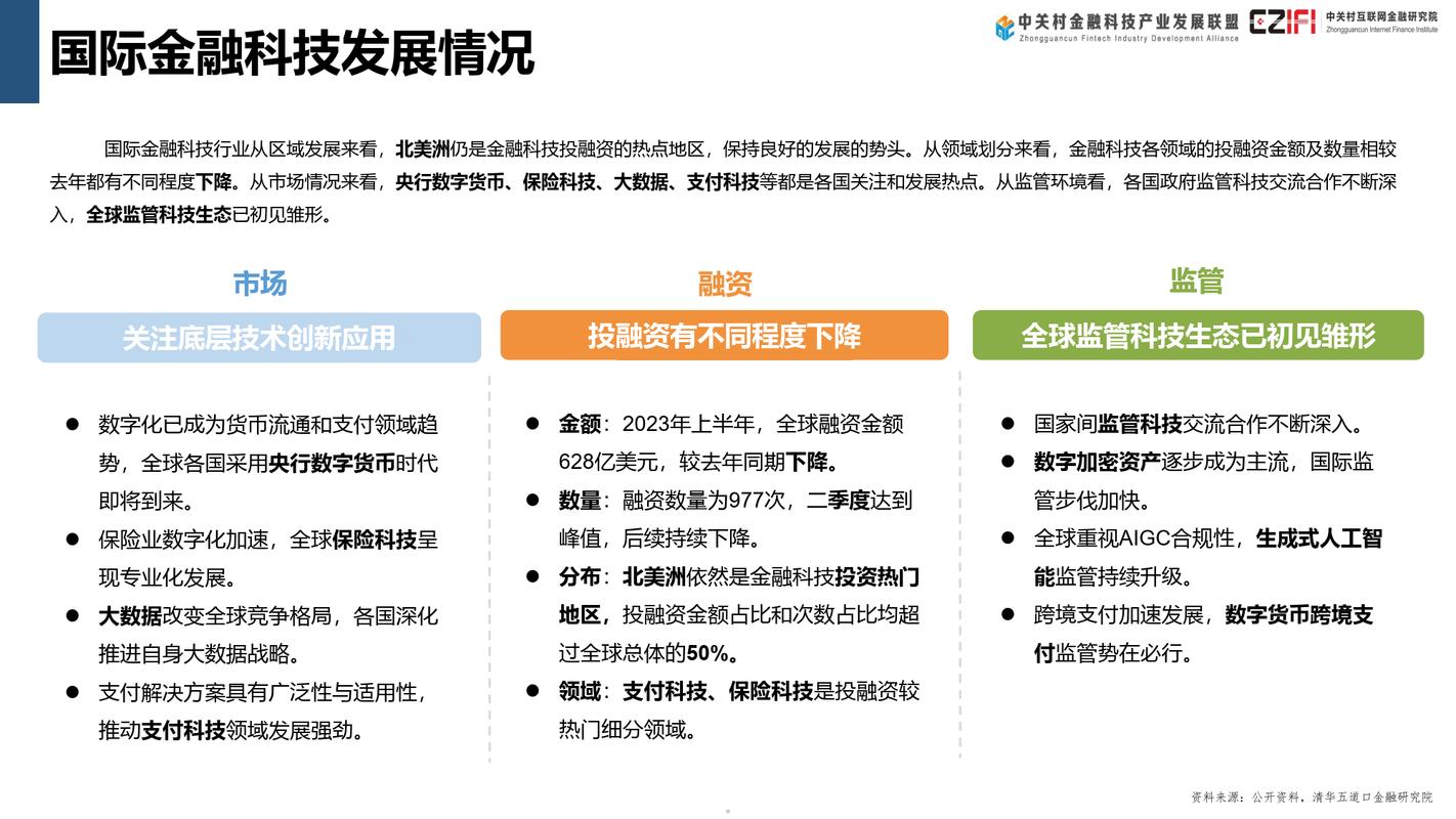 外滩大会金融科技主题_金融科技发展历程_什么是互联网金融创新