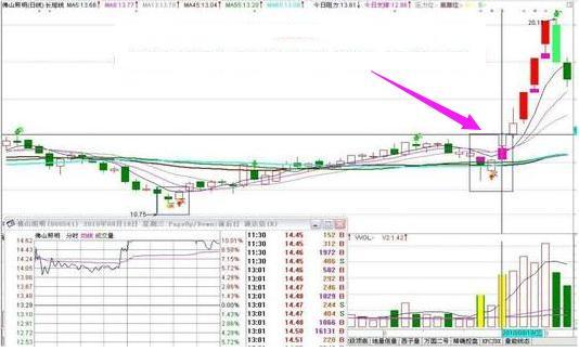 抓涨停板技巧_涨停板选股方法_股票除权多久能填权