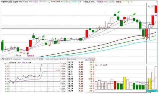 股票除权多久能填权_涨停板选股方法_抓涨停板技巧