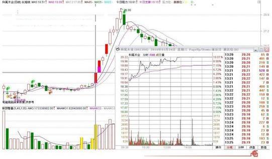 抓涨停板技巧_涨停板选股方法_股票除权多久能填权