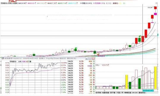 涨停板选股方法_股票除权多久能填权_抓涨停板技巧