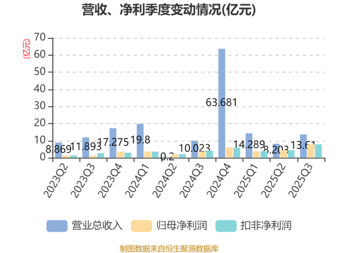 东兴证券上市日期_东兴证券主营业务_东兴证券手机交易软件