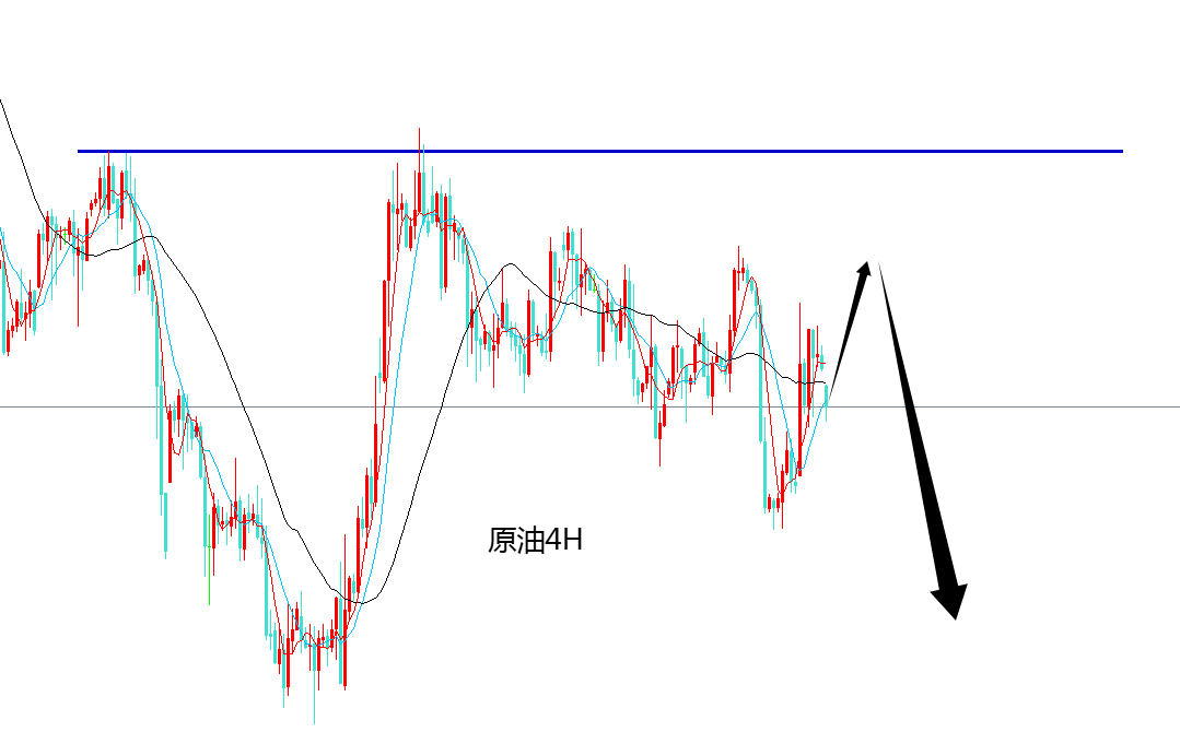哪里买黄金_黄金周线阶梯头调整信号_黄金4111空单分析
