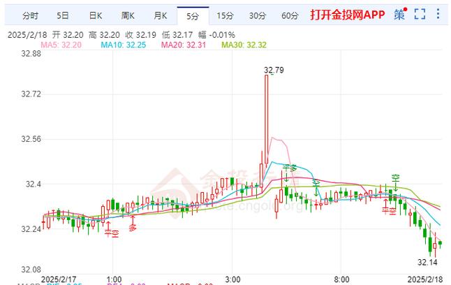 原油白银行情分析及走势预测,操作策略请查收