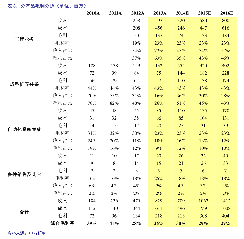 000898股票(000838最新消息)